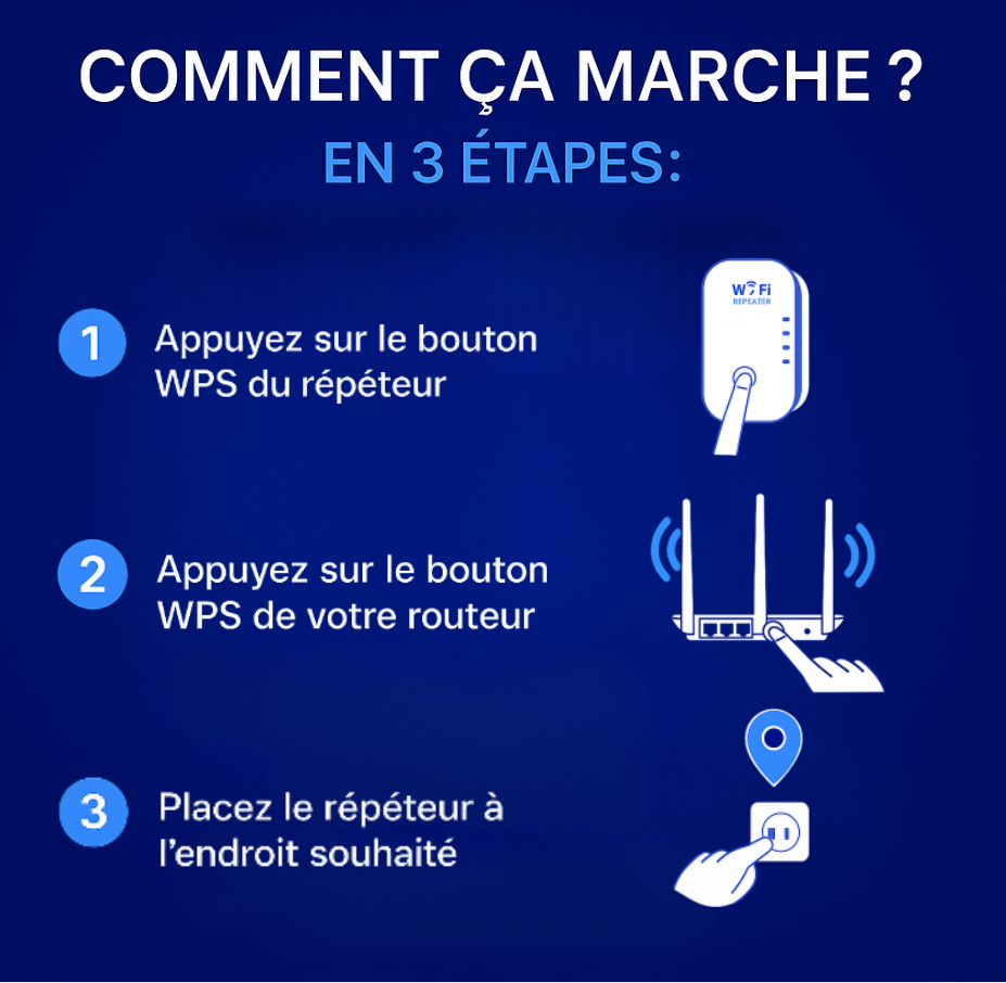 Pack Famille Boost Wi-Fi NetFlue