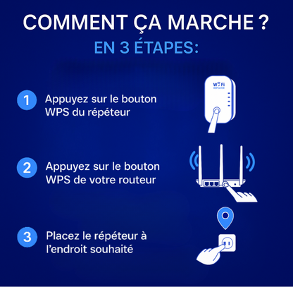 Pack Famille Boost Wi-Fi NetFlue